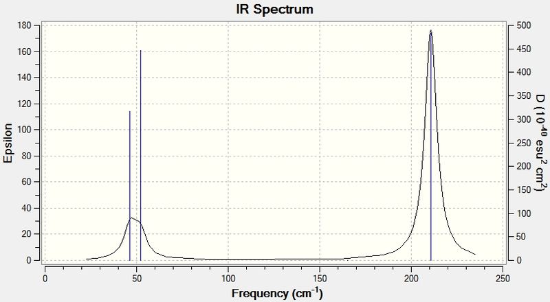 File:TlBr3freq1spectrum.jpg