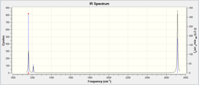 IR spectrum of BH3.