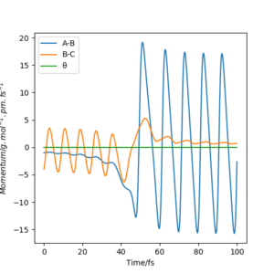 r1 = 70 pm, r2 = 190 pm, p1 = -4 g.mol-1.pm.fs-1, p2 = -1 g.mol-1.pm.fs-1.