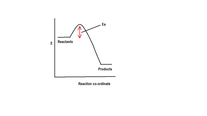 File:Energylevel profile 1.png