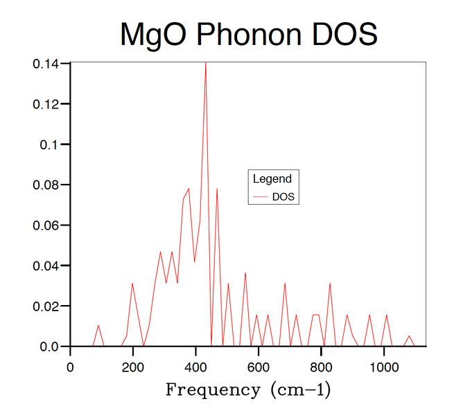 File:LY MgODOS4.jpg