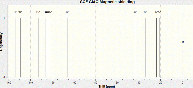 File:NMR ISOMER 4.gif