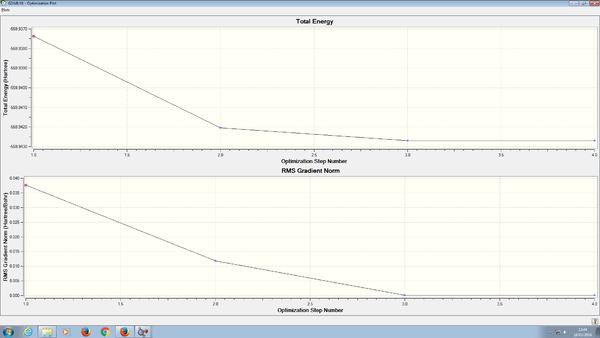 Steps of optimization