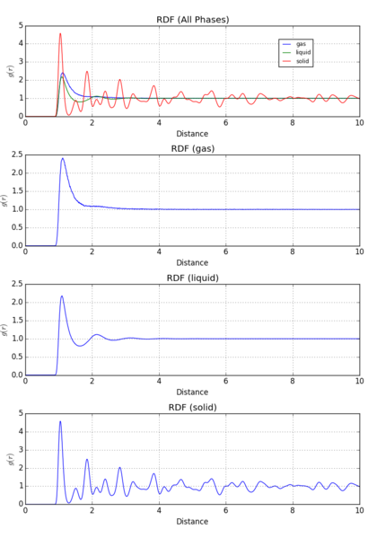 File:RDFs.png
