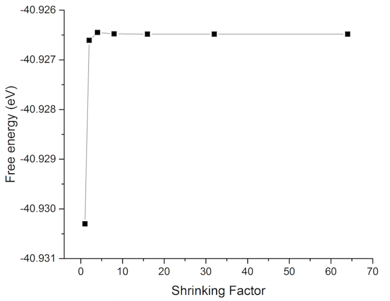 File:Free energy against sf.png