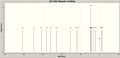 13C NMR trans-isomer