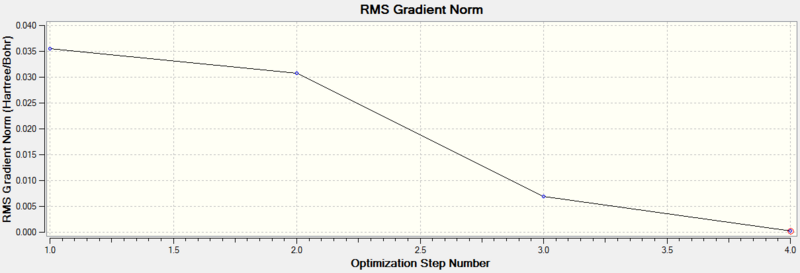 File:RMSvsStepBH3.png