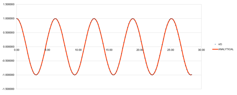 File:0.20 analytical.PNG
