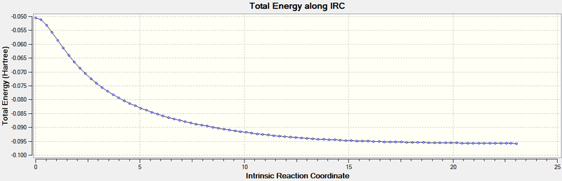 File:IRC total energy IRC.png