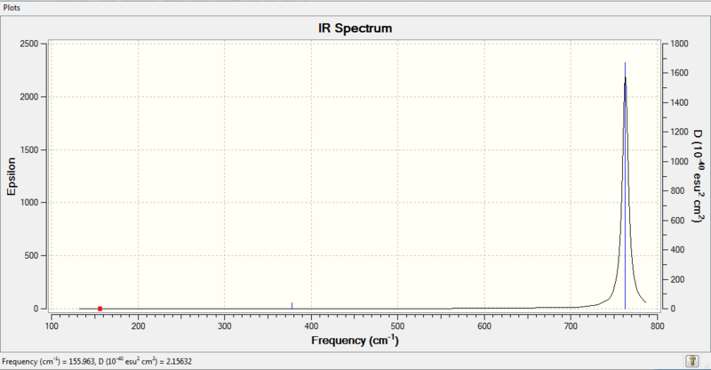 File:Jl bbr3 freq IR.png