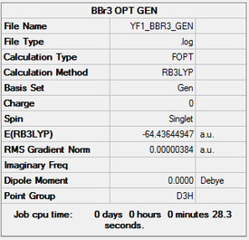 A summary of the optimisation informaiton