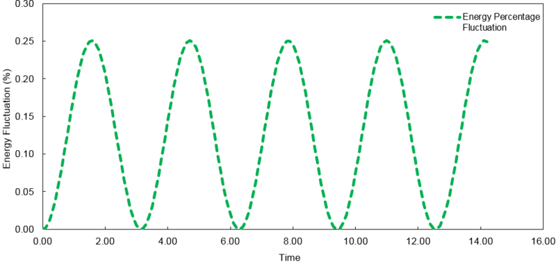 File:Default timestep.PNG