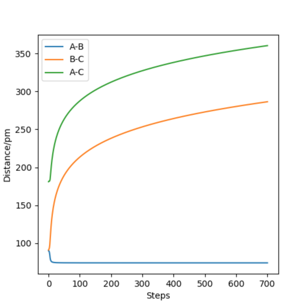 File:Q3-MEP d vs tsds2618.png