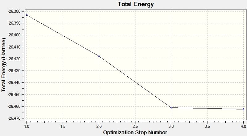 File:Bn3 optimzation graph.jpg