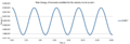 Thumbnail for version as of 17:55, 23 November 2015