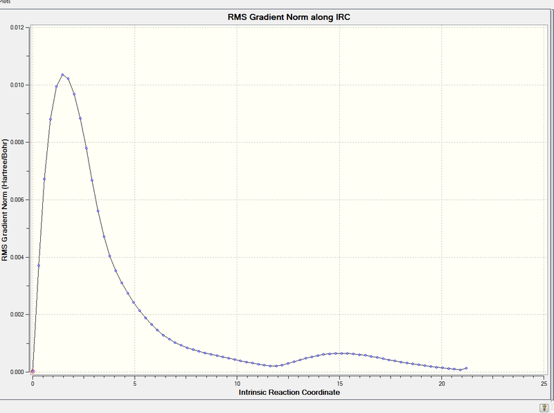 File:KM BO IRC1504.png