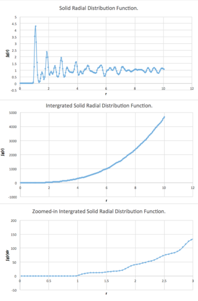 File:Solid RDF.png Petr
