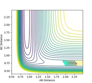 Figure 12: At or below 1.48 reaction does not pass transition state.