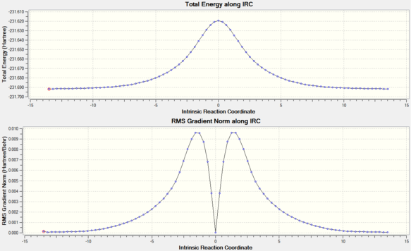 Thermal Expansion Coefficient