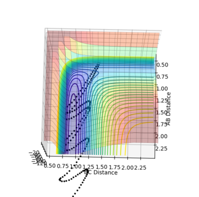Figure 28- Unreactive trajectory of reaction between HF + H