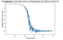 Fig15.