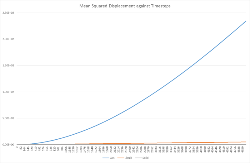 File:MSD-SHL.png