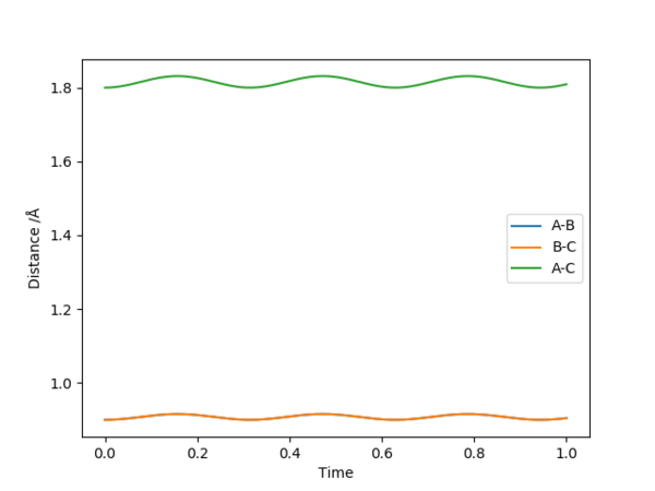 r= 0.9