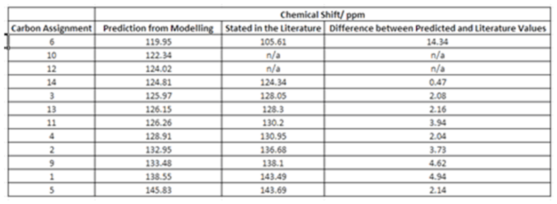 File:DAAO Ortho table.png