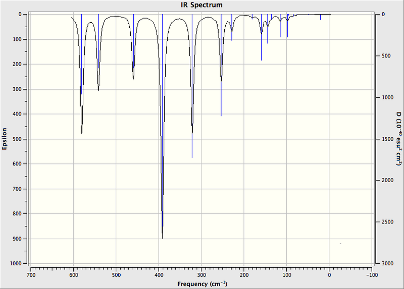 File:PG Al2Cl4Br2 S2 Spec.png