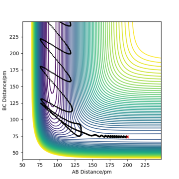 pHH = -0.1 g.mol-1.pm.s-1