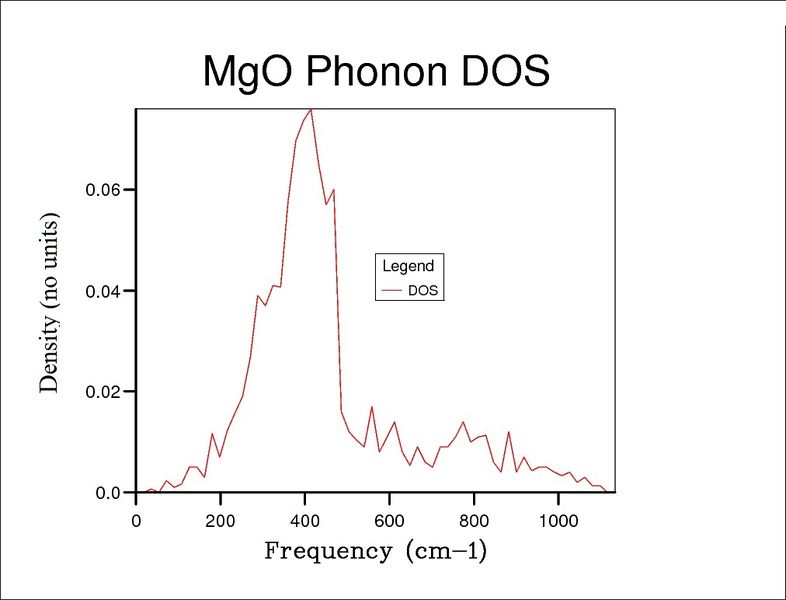 File:DOS10.jpg