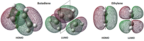 HOMO and LUMO visualisations of butadiene