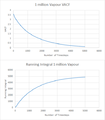 Thumbnail for version as of 15:15, 3 December 2015