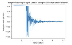 Fig12.