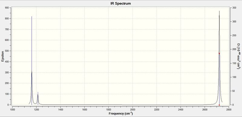 File:Bh3 ir spectrum.jpeg