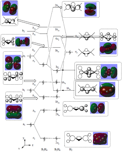 File:Hgl B2h6MO graph.png