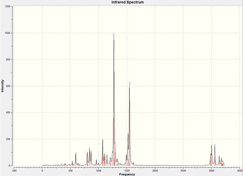 File:Phome silylene ir spectrum.jpeg