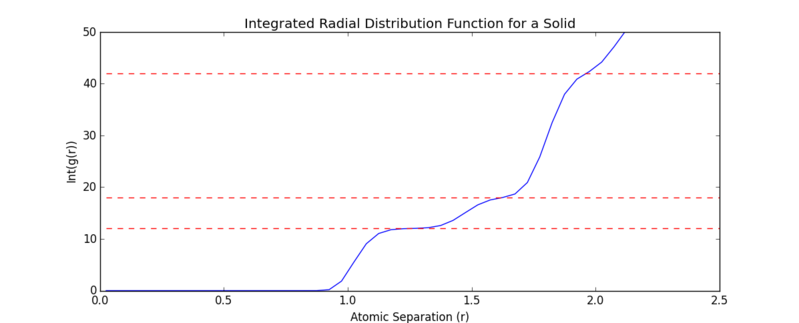 File:Ece14LSE solRDFint2.png