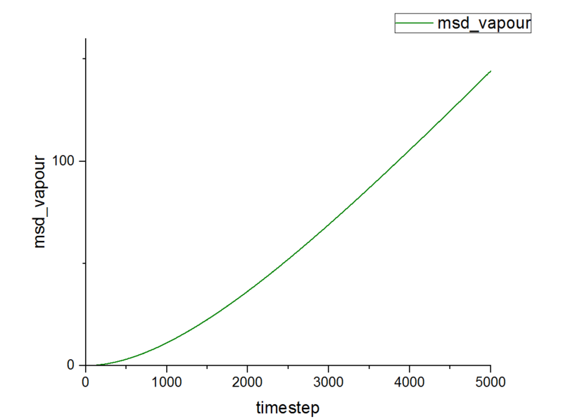 File:Msd vapour.PNG