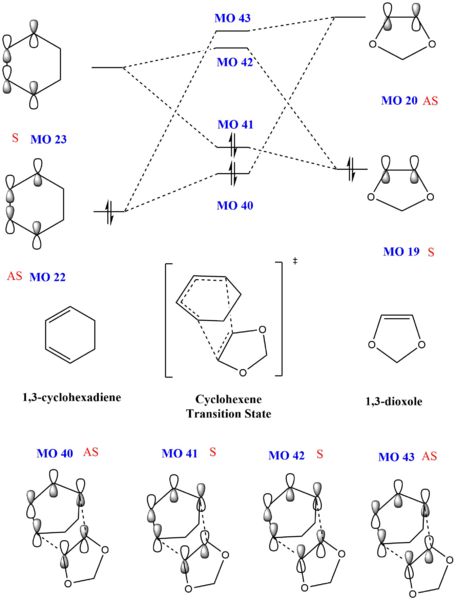 File:THY-TS Ex2 Exo MO.png