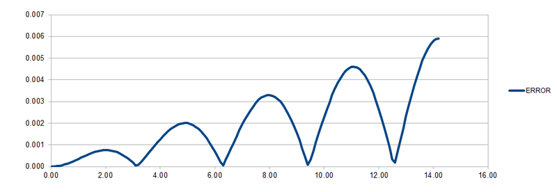 File:Task1 error 2 jane.png