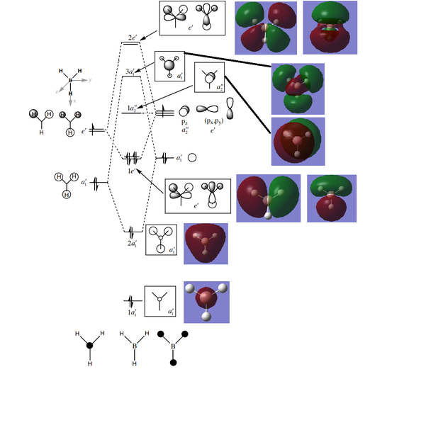 File:Dkb17 BH3 MO diagramupdate.png