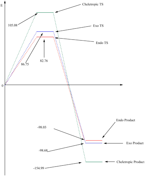 File:Hrc115 reactionprofile.png