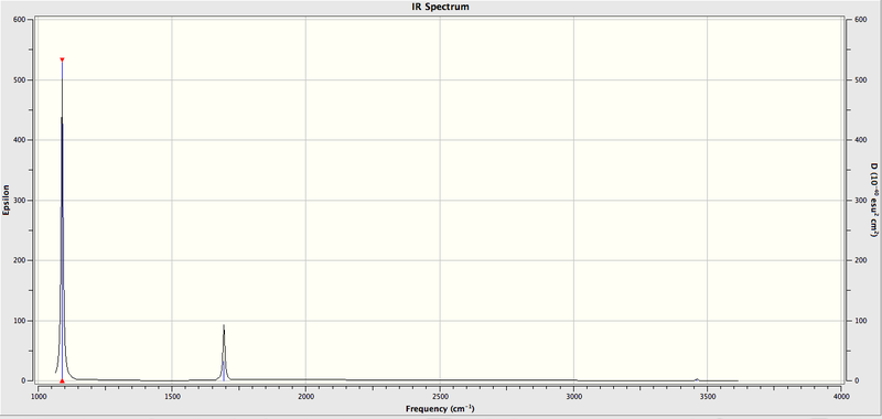 File:KlIR Spectrum of NH3.png