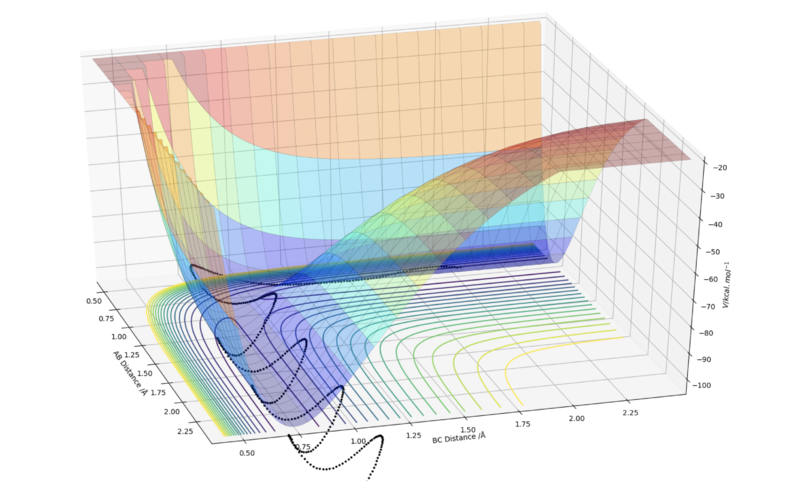 File:01357674Dynamicsurfaceplot.log