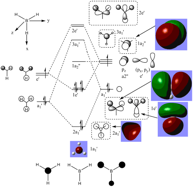 File:BH3 MO DIAGRAM.png