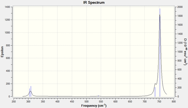 Vibrational spectrum of ClF3