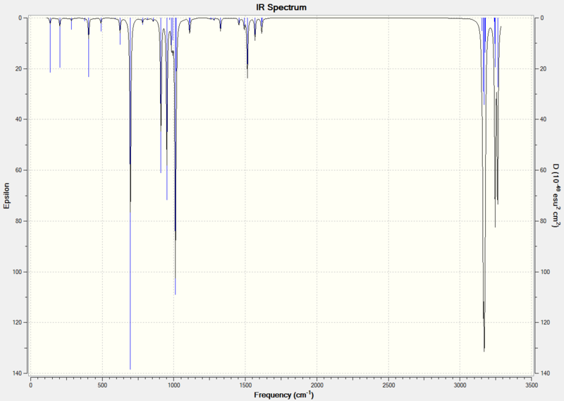 File:Gl1990 TS DFT spectrum.png