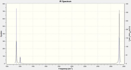 IR spectrum of BH3