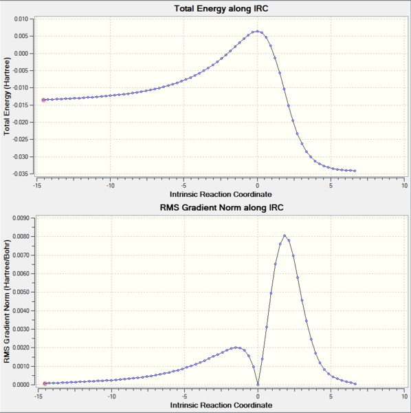 File:Kgw15 DA-int-endo-IRC-gradient.PNG